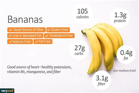Note that rounding errors may occur, so always check the results. Banana Nutrition: Calories, Carbs, and Health Benefits ...