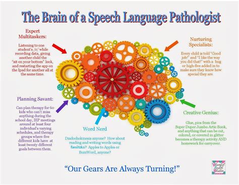 Speech And Language Therapy Techniques For Autism at Kim Marshall blog