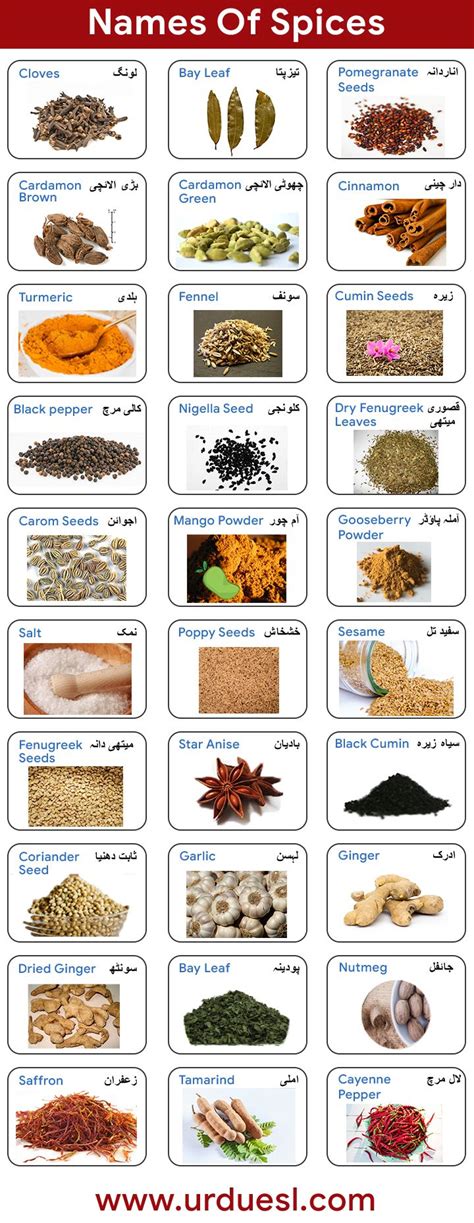 These baby name lists are organised alphabetically. List Of Spices In English And Urdu With Pictures ...