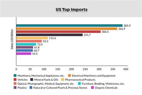Medical Exporters And Importers Usa Mail 2019 Guide To