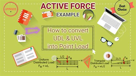 Active Force Examplehow To Convert Udl And Uvl Into Point Loadapplied