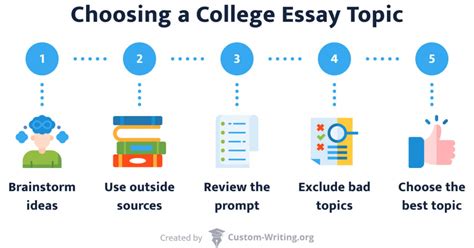 335 Unique Essay Topics For College Students 2024 Update
