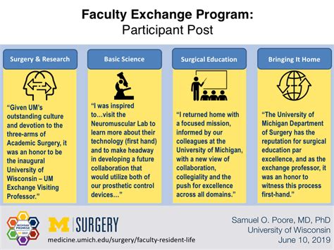 Umich Anatomy Questions