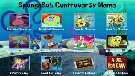 A page for describing memes: Spongebob Controversy Meme by PurfectPrincessGirl on ...