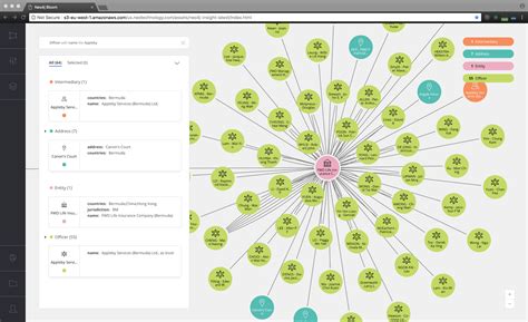 Introducing Neo4j Bloom Graph Data Visualization For Everyone The