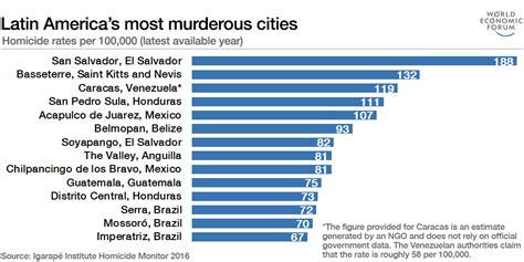 Pipa Törékeny Reggeli Gyakorlatok Cuales Son Las Ciudades Mas Pobladas De Latinoamerica Cím