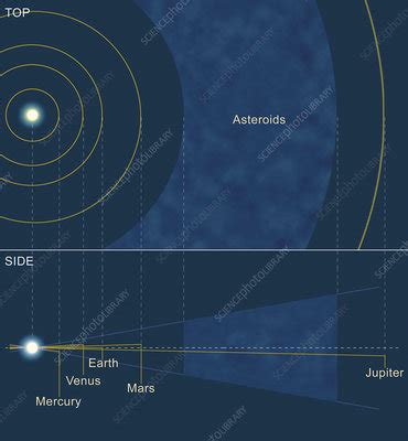 Solar System diagram - Stock Image - R300/0148 - Science Photo Library