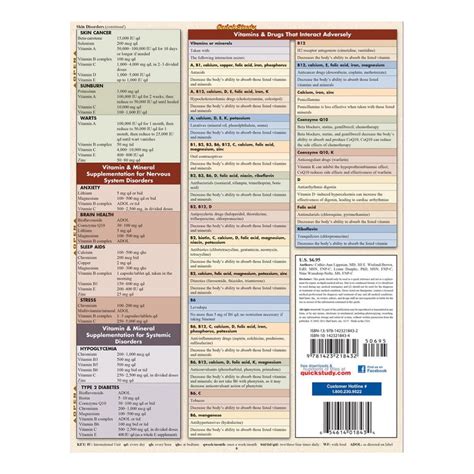 Quickstudy Vitamins And Minerals Laminated Reference Guide