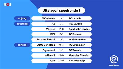 Vitesse vs ajax team news and starting 11. Alleen Heerenveen, Ajax, PSV en Vitesse nog zonder ...