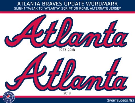 Atlanta Braves Tweak Road And Alternate Uniforms For 2019 Sportslogos