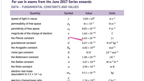 Physics Constants Youtube