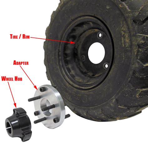 Tire Hub See More On Home Lifestyle Design Simple