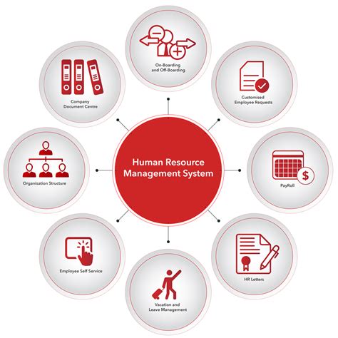 Resource management is important because: Why a Human Resource Management System Make Good Business