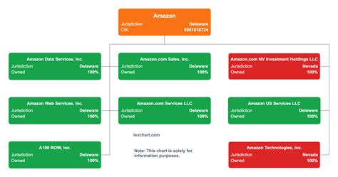 Amazon Subsidiaries 2023 Unveiling The Organization Chart