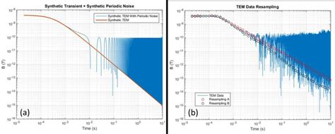 A Synthetic Transient Forward Modelling Result With Periodic Noise