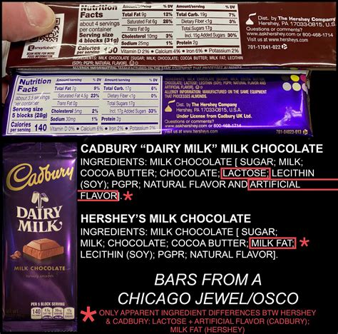 Are The Usbritish Cadbury Chocolate Bars The Same Ie Different