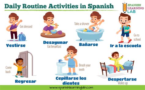 La Rutina Describing Your Daily Routine In Spanish Spanish Learning Lab 2023
