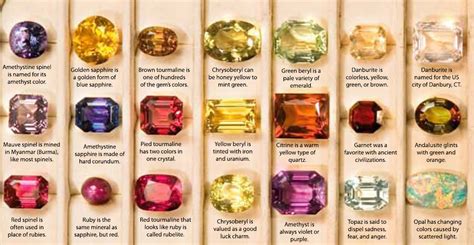 21 Gems And Their Description Crystals And Gemstones Rocks And Gems