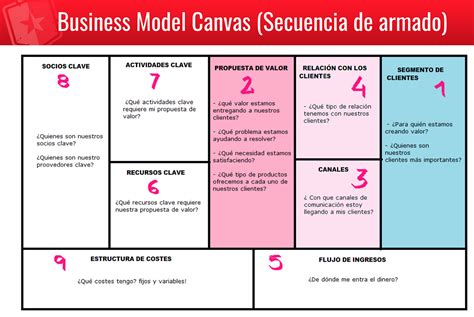 Entrepreneurship Prom2021 Business Model Canvas