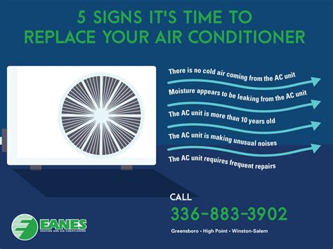 Air Conditioning Replacement Signs Infographic Online Good Infographics