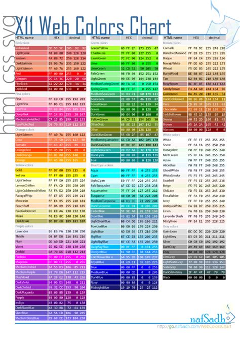 X11 Web Colors Chart Web Colors Color Chart Color Names Chart