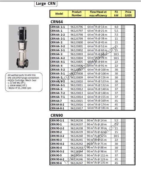 Harga submersible grundfos sp 8 sampai sp 17 termurah. HARGA POMPA GRUNDFOS : Grundfos CRN Series - Vertikal ...