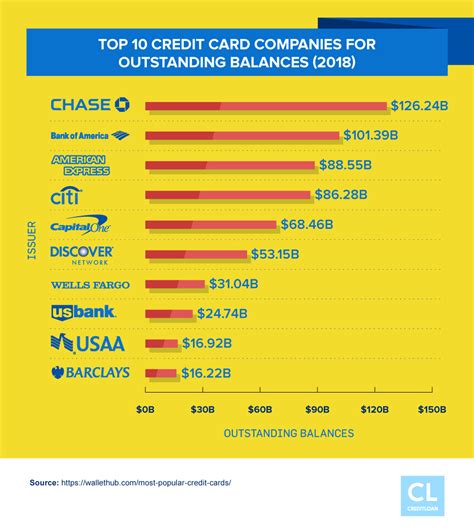 Maybe you would like to learn more about one of these? Capital One® Credit Cards: Annual Fees - CreditLoan.com®