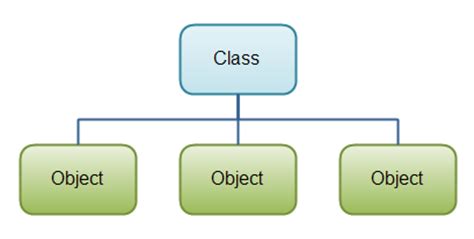 How Many Ways to Create Object in Java? - The Java Programmer