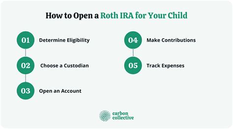 Roth Ira For Kids Types Rules Benefits And How To Open One