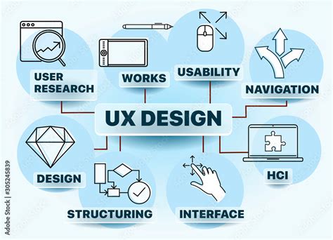 Banner User Experience Design Ux Design Includes Elements Of