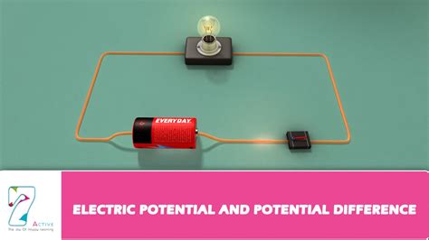 ELECTRIC POTENTIAL AND POTENTIAL DIFFERENCE YouTube