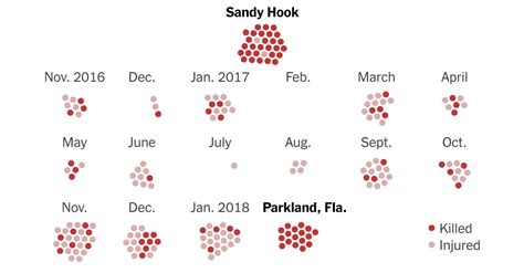 Who had coronavirus died on wednesday, the highest number in a single day seen so far in the pandemic both nationwide and anywhere else in the world, as that's how many people have died in the u.s. How many people died in school shootings in 2018 > THAIPOLICEPLUS.COM