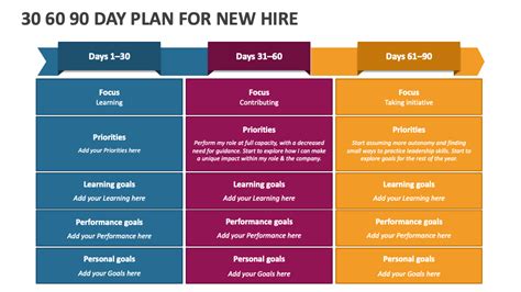 30 60 90 Day Plan For New Hire Powerpoint Presentation Slides Ppt