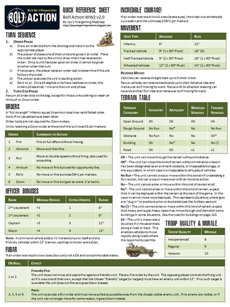 Jays Wargaming Madness Bolt Action Version 20 Quick Reference Sheet