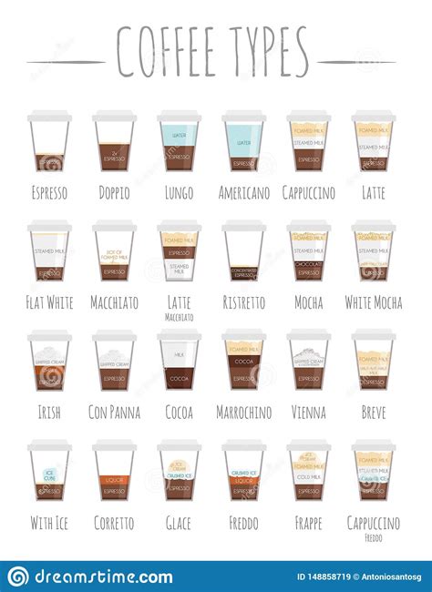 Set Of 24 Coffee Types And Their Preparation In Cartoon Style Vector