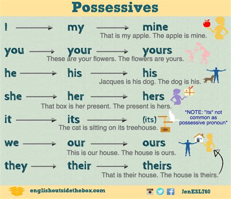 Os Pronomes Possessivos Possessive Pronouns Aprenda Ingles Com Images