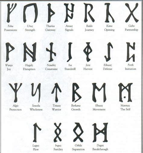 Nordic runes were usually carved into wood or stone, thus accounting for their angular style. protection bindrune - Google Search | TATTOO? | Pinterest ...