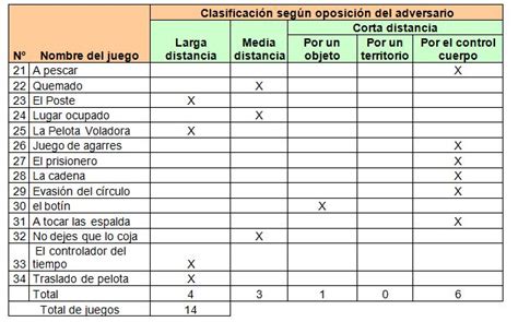Se inicia el juego cuando los niños reunidos escogen al azar o surge un voluntario el cual va a desempeñar el papel de la gallinita ciega. Juego Recreativo Para Niños De Primaria - 9 Juegos De ...