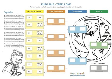 Il tabellone, aggiornato dopo le semifinali, con risultati e marcatori degli europei under 21, in programma in italia e san marino dal 16 al 30 giugno 2019. Tabellone Euro 2016 - tabellone, calendario europei calcio