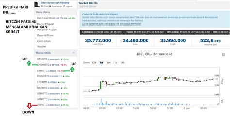 Teknologi ini berguna untuk memastikan semua transaksi aman dan tidak dapat diubah. BITCOIN INDONESIA: INFO TRADING HARI INI
