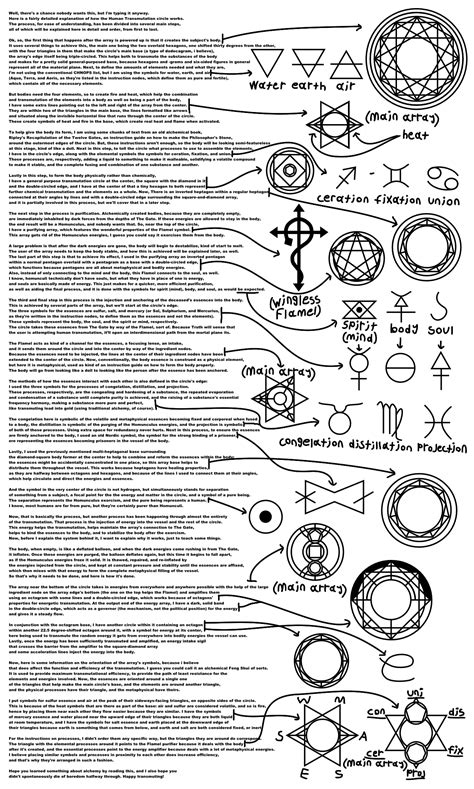 Alchemy Tutorial/Explanation: Human Transmutation by themrparticleman