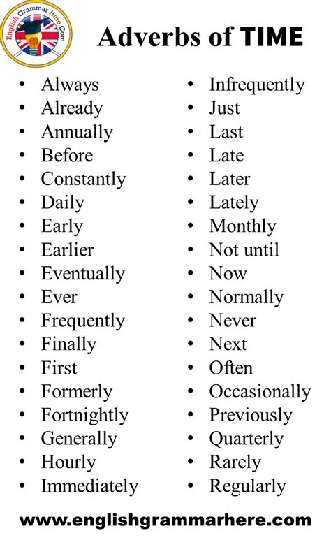 Adverbs of time tell us when an action happened, but also for how long, and how often. Adverbs of Place, Degree, Time, Manner in English - English Grammar Here