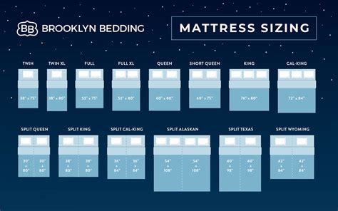 Ultimate Mattress Buying Guide How To Choose The Perfect Mattress