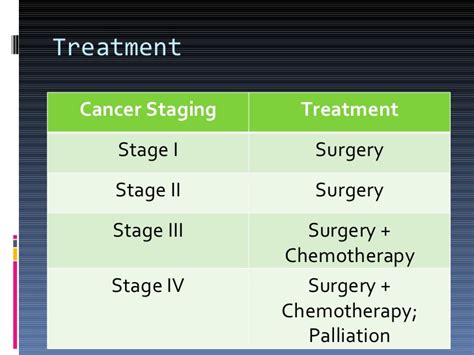 In many cases if cancer is found early it is treatable. Defeating colorectal cancer