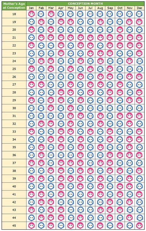 *our chinese gender predictor is just for fun and not scientifically proven to correctly guess your baby's gender. Chinese Gender Predictor - Find Out If It's a Boy or a ...