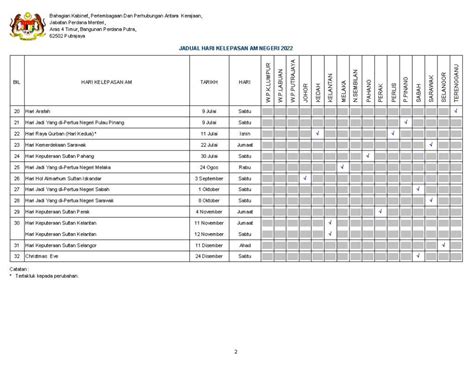 Malaysia Public Holiday 2022 List Keontemendez