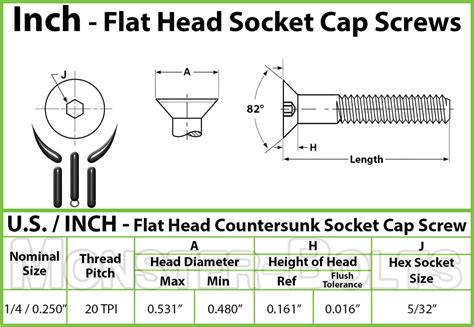 Flat Head Screws 14 20 Flat Socket Cap Screw Alloy Steel W Black Ox