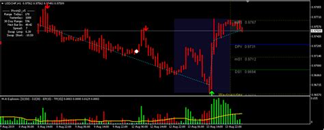 Automatically scans through all mt4 instruments and time frames for harmonics patterns. Buy Sell Arrow No Repaint Indicator designed for MT4