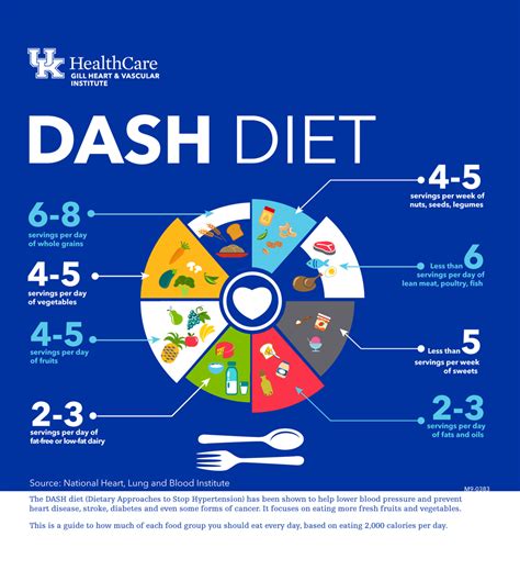Dash Diet And Blood Pressure A Comprehensive Guide