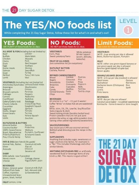 21 Day Sugar Detox Yesno Food List Level 1 By Joyce Richardson